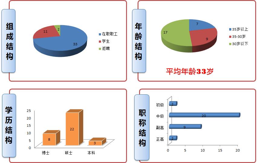 香港人口组成结构_是时候展现真正的技术了 让你的图表舞动起来